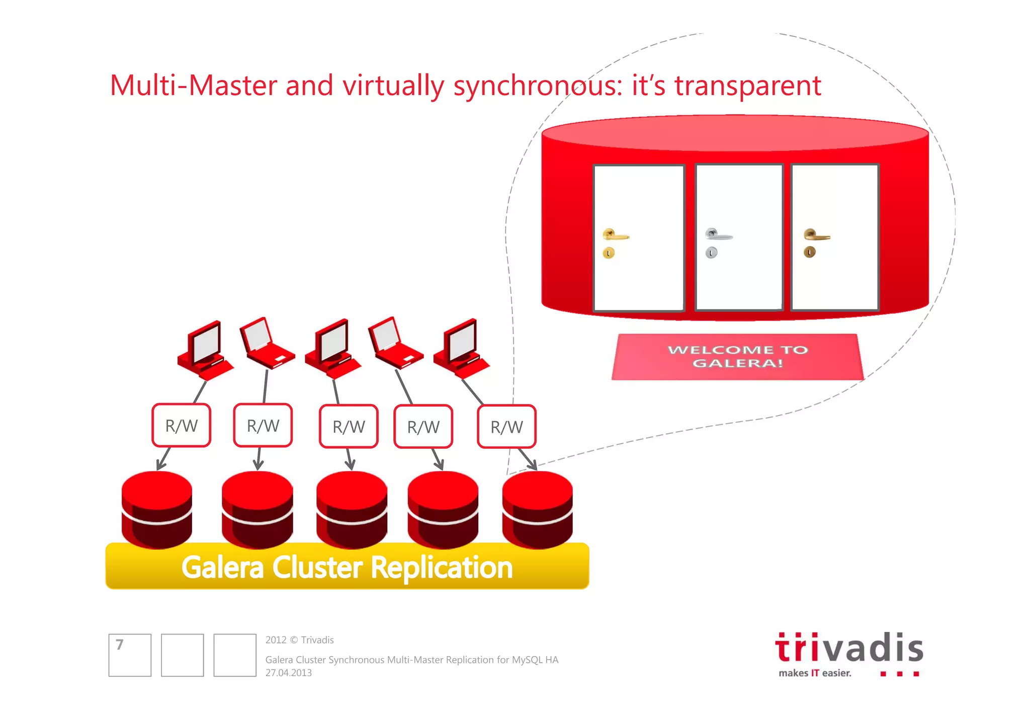 Multi-Master and virtually synchronous: it’s transparent

R/W

7

R/W

R/W

R/W

R/W

2012 © Trivadis
Galera Cluster Synchronous Multi-Master Replication for MySQL HA
27.04.2013

 