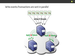 Write events/transactions are sent in parallel
 
 
14
/
262
 