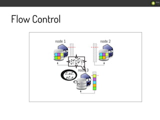 Flow Control
 
 
218
/
262
 