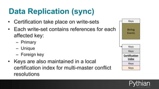 Data Replication (sync)
• Certification take place on write-sets
• Each write-set contains references for each
affected key:
– Primary
– Unique
– Foreign key
• Keys are also maintained in a local
certification index for multi-master conflict
resolutions
 