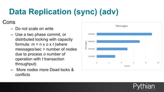 Data Replication (sync) (adv)
Cons
– Do not scale on write
– Use a two phase commit, or
distributed locking with capacity
formula: m = n x o x t (where
messages/sec = number of nodes
due to process o number of
operation with t transaction
throughput)
– More nodes more Dead locks &
conflicts
 