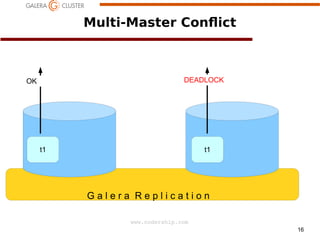 16
www.codership.com
Multi-Master Con*ict
OK
t1t1
G a l e r a R e p l i c a t i o n
DEADLOCK
 