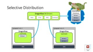 Distributed
Database
DB Data 3
DB Data 2
DB Data 1
Selective Distribution
Compute Node 1
Dragonflow
Local Cache
OVS
DB Dat...