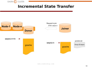Incremental State Transfer

Request to join

Node-1

GTID: seqno-n

Node-n

Joiner

Donor
seqno-n+m

grastate.dat

seqno-n
gcache

Group ID:seqno

gcache

www.codership.com
11

 