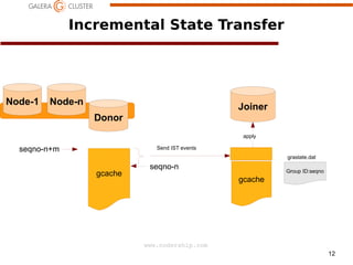 Incremental State Transfer

Node-1

Node-n

Joiner
Donor
apply

seqno-n+m

Send IST events
grastate.dat

gcache

seqno-n

Group ID:seqno

gcache

www.codership.com
12

 