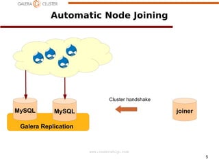 Automatic Node Joining

Cluster handshake

MySQL

joiner

MySQL

Galera Replication

www.codership.com
5

 
