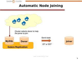 Automatic Node Joining

Cluster selects donor to help
the joiner to join
Send state

MySQL

joiner

Donor
IST or SST

Galera Replication

www.codership.com
6

 
