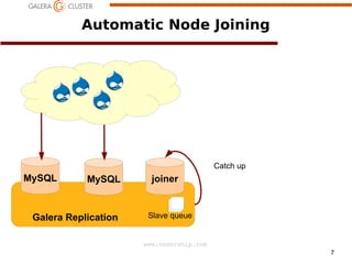 Automatic Node Joining

Catch up

MySQL

MySQL

Galera Replication

joiner

Slave queue

www.codership.com
7

 