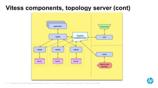 © Copyright 2015 Hewlett-Packard Development Company, L.P. The information contained herein is subject to change without notice.27
Vitess components, topology server (cont)
 