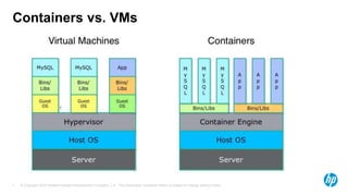 © Copyright 2015 Hewlett-Packard Development Company, L.P. The information contained herein is subject to change without notice.7
Containers vs. VMs
 