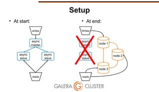 Setup
• At start: • At end:
node 1
node 2
node 3
writes
reads
async
master
async
slave
async
slave
Writes
async
master
async
slave
reads
 