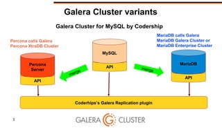 3
Galera Cluster variants
API
MySQL
Coderhips’s Galera Replication plugin
API
Percona
Server
API
MariaDB
merge
merge
Percona calls Galera
Percona XtraDB Cluster
Galera Cluster for MySQL by Codership
MariaDB calls Galera
MariaDB Galera Cluster or
MariaDB Enterprise Cluster
 