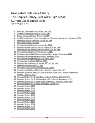 Gale Virtual Reference Library
The Unquiet Library, Creekview High School
Current List of eBook Titles
updated August 2, 2012



   1. Africa: An Encyclopedia for Students, 4v, 2002
   2. The African American Almanac, 9th ed., 2003
   3. African American Writers, 2nd ed., 2v, 2001
   4. The African-American Years: Chronologies of American History and Experience, 2003
   5. American Civil War Reference Library, 5v, 2000
   6. American Decades, 10v, 2001
   7. American Decades Primary Sources, 10v, 2004
   8. American History Through Literature 1820-1870, 3v, 2006
   9. American History Through Literature 1870-1920, 3v, 2006
   10. American Home Front in World War II, 4v, 2005
   11. American Indians of California, the Great Basin, and the Southwest, 2012
   12. American Indians of the Northeast and Southeast, 2012
   13. American Indians of the Plateau and Plains, 2012
   14. American Law Yearbook, 2005 ed., 2006
   15. American Men & Women of Science, 22nd ed., 8v, 2005
   16. American Nature Writers, 2v, 1996
   17. American Revolution Reference Library, 5v, 2000
   18. American Social Reform Movements Reference Library, 5v, 2007
   19. American Women Writers: A Critical Reference Guide from Colonial Times to the
       Present, 2nd ed., 4v, 2000
   20. American Writers Vol. 4: Isaac Bashevis Singer to Richard Wright, 1974
   21. American Writers Vol. 3: Archibald MacLeish to George Santayana, 1974
   22. American Writers Vol. 2: Ralph Waldo Emerson to Carson McCullers, 1974
   23. American Writers Vol. 1: Henry Adams to T.S. Eliot, 1974
   24. American Writers, 2012
   25. American Writers, 2011
   26. American Writers, 2010
   27. American Writers, 2010
   28. American Writers, 2009
   29. American Writers, 2008
   30. American Writers, 2007
   31. American Writers, 2006
   32. American Writers, 2004
   33. American Writers, 2003
   34. American Writers, 2003



                                         Page 1
 