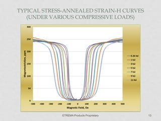 TYPICAL STRESS-ANNEALED STRAIN-H CURVES
(UNDER VARIOUS COMPRESSIVE LOADS)

ETREMA Products Proprietary

13

 