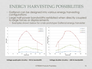 ENERGY HARVESTING POSSIBILITIES
• Galfenol can be designed into various energy harvesting
configurations
• Large half-power bandwidths exhibited when directly coupled
to large forces or displacements
• Examples shown below for a lab prototype Galfenol energy harvester

ETREMA Products Proprietary

15

 