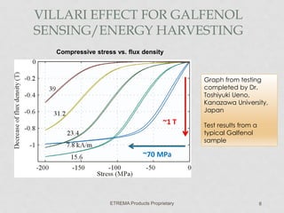 VILLARI EFFECT FOR GALFENOL
SENSING/ENERGY HARVESTING
Compressive stress vs. flux density

Graph from testing
completed by Dr.
Toshiyuki Ueno,
Kanazawa University,
Japan

~1 T

Test results from a
typical Galfenol
sample

~70 MPa

ETREMA Products Proprietary

8

 