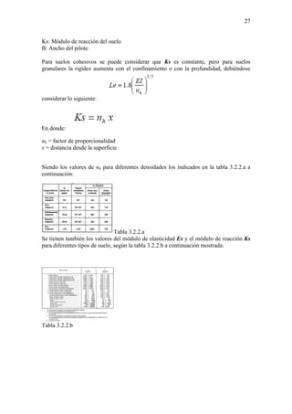27
Ks: Módulo de reacción del suelo
B: Ancho del pilote
Para suelos cohesivos se puede considerar que Ks es constante, pero para suelos
granulares la rigidez aumenta con el confinamiento o con la profundidad, debiéndose
considerar lo siguiente:
En donde:
nh = factor de proporcionalidad
x = distancia desde la superficie
Siendo los valores de nh para diferentes densidades los indicados en la tabla 3.2.2.a a
continuación:
Tabla 3.2.2.a
Se tienen también los valores del módulo de elasticidad Es y el módulo de reacción Ks
para diferentes tipos de suelo, según la tabla 3.2.2.b a continuación mostrada:
Tabla 3.2.2.b
 