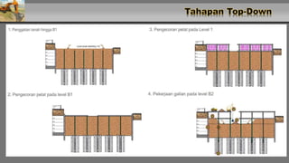 Galian tanah dan batu proyek highrise building