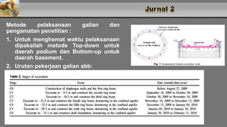 Metode pelaksanaan galian dan
pengamatan penelitian :
1. Untuk menghemat waktu pelaksanaan
dipakailah metode Top-down untuk
daerah podium dan Bottom-up untuk
daerah basement.
2. Urutan pekerjaan galian sbb:
 