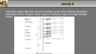 Pekerjaan galian dilakukan secara bertahap, tanah dekat dinding dibuangan
sedangkan tanah dibagian dalam lingkaran dibiarkan agar berfungsi sebagai
ballast.
 