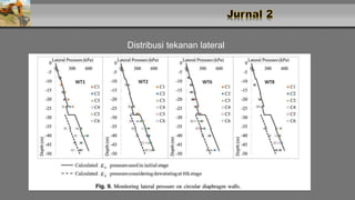 Distribusi tekanan lateral
 