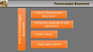 KriteriaPerancangan
Basement
Kriteria Perencanaan
Basement
Bangunan yang ada di atas
Basement.
Profile Tanah.
Lingkungan Sekitar
 