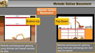 Metode Galian
Basement
Buttom-Up Top-Down
Metode pembangunan gedung
yang dimulai dari bawah sampai
ke atas
Metode pembangunan gedung
yang memulai pembangunan dari
atas ke bawah
 