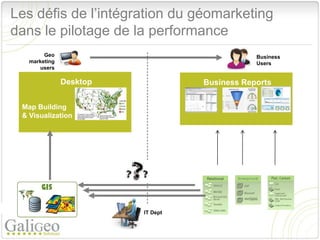 Les défis de l’intégration du géomarketing
dans le pilotage de la performance
        Geo                                    Business
   marketing                                   Users
      users

               Desktop             Business Reports


 Map Building
 & Visualization




                         IT Dept
 