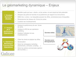 Le géomarketing dynamique – Enjeux
                    Identifier quels sont ses « clients » et les ventes, où sont situés les forts potentiels

 1- Stratégie       Analyser ses parts de marchés et se positionner par rapport à la concurrence.
  Marketing         Définir les « zones » sur lesquelles pousser les offres produits/services et lesquelles.
  (Etudes)          Dimensionner les réseaux de forces de ventes
                    Localiser ses investissements

                    Analyser la performance de ses forces
                     de vente.
 2 - Analyse
     de la          Analyser le ROI de ses opérations
performance          marketing
(Opérations)        Analyser l’utilisation de ses                  Données réelles
                     investissements


                    Cibler les clients et adapter les offres        Données socio-
3 - Opérations      Sectorisation                                  démographiques
 Marketing &        Gérer les campagnes marketing
Commerciales         (événements, animation, emailing, …)
 (Opérations)
                    Gérer les actions commerciales (gestion
                     des tournées,..)
 