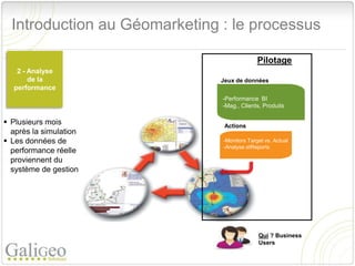 Introduction au Géomarketing : le processus

                                             Pilotage
   2 - Analyse
       de la                   Jeux de données
  performance
                               -Performance BI
                               -Mag., Clients, Produits

 Plusieurs mois                Actions
  après la simulation
 Les données de               -Monitors Target vs. Actual
                               -Analyse etReports
  performance réelle
  proviennent du
  système de gestion




                                             Qui ? Business
                                             Users
 