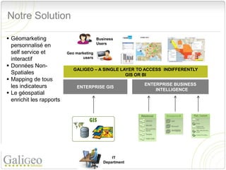 Notre Solution

 Géomarketing                            Business
                                          Users
  personnalisé en
  self service et         Geo marketing
  interactif                     users

 Données Non-
                             GALIGEO – A SINGLE LAYER TO ACCESS INDIFFERENTLY
  Spatiales                                       GIS OR BI
 Mapping de tous
  les indicateurs                                         ENTERPRISE BUSINESS
                              ENTERPRISE GIS
                                                              INTELLIGENCE
 Le géospatial
  enrichit les rapports




                                                 IT
                                             Department
 