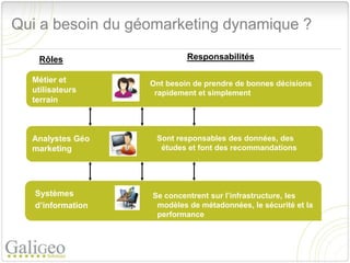 Qui a besoin du géomarketing dynamique ?

    Rôles                   Responsabilités

  Métier et        Ont besoin de prendre de bonnes décisions
  utilisateurs      rapidement et simplement
  terrain



  Analystes Géo     Sont responsables des données, des
  marketing          études et font des recommandations




   Systèmes        Se concentrent sur l’infrastructure, les
   d’information    modèles de métadonnées, le sécurité et la
                    performance
 