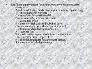 • Huruf kedua menyatakan fungsi penerapannya pada rangkaian
elektronika.
A = dioda detector, dioda pencampur , dioda kecepatan tinggi.
B = dioda kapasitas variable
C = transistor frekuensi renadah
D = transistor daya frekuensi rendah
E = dioda terobosan
F = transistor frekuensi radio, bukan daya
G = macam ragam keperluan ( multiperpose )
L = transistor daya frekuensi rendah
N = kopling foto
P = dioda radiasi seperti dioda foto, transistor foto
Q = generator radiasi seperti LED
R = piranti kemudi dan saklar seperti TRIAC
S = transistor sakalr daya rendah
 