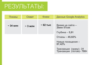 ÐÅÇÓËÜÒÀÒÛ:
~ 34 ~ 3 ~ 62
Google Analytics
–
2 57
– 5,91
– 45,92%
–
67,42%
( )– 31
( )– 700+
 