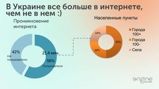 58%
42%
50%
26%
24%
Населенные пункты
Города
100+
Города
100-
Села
 