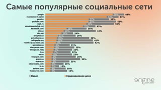 68%
63%
55%
61%
59%
43%
36%
44%
24%
26%
38%
41%
42%
21%
25%
23%
22%
23%
26%
30%
21%
16%
12%
18%
19%
58%
53%
37%
37%
35%
32...