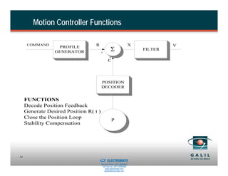 Motion Controller Functions

      COMMAND                           R                                      X            V
                  PROFILE
                 GENERATOR                     +
                                                         Σ                         FILTER
                                                        -
                                                      C




                                                POSITION
                                                DECODER


     FUNCTIONS
     Decode Position Feedback
     Generate Desired Position R( t )
     Close the Position Loop
                                                            P
     Stability Compensation




                                Sold & Serviced By:
14
                                                      ELECTROMATE
                                               Toll Free Phone (877) SERVO98
                                                Toll Free Fax (877) SERV099
                                                     www.electromate.com
                                                    sales@electromate.com
 