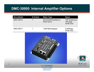 DMC-30000 Internal Amplifier Options

      Drive Model   # of Axis                   Motor Type                Specs
      DMC-30012     1                           Sinusoidal Brushless or   10A Continuous
                                                Brush servo               15A peak
                                                                          20-80 VDC


      DMC-30017     1                           1/256 Microstepper        6 A/Phase
                                                                          20-80 VDC




                          Sold & Serviced By:
27
                                                 ELECTROMATE
                                         Toll Free Phone (877) SERVO98
                                          Toll Free Fax (877) SERV099
                                               www.electromate.com
                                              sales@electromate.com
 