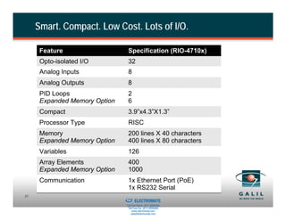 Smart. Compact. Low Cost. Lots of I/O.

      Feature                               Specification (RIO-4710x)
      Opto-isolated I/O                     32
      Analog Inputs                         8
      Analog Outputs                        8
      PID Loops                             2
      Expanded Memory Option                6
      Compact                               3.9”x4.3”X1.3”
      Processor Type                        RISC
      Memory                                200 lines X 40 characters
      Expanded Memory Option                400 lines X 80 characters
      Variables                             126
      Array Elements                        400
      Expanded Memory Option                1000
      Communication                         1x Ethernet Port (PoE)
                                            1x RS232 Serial
                           Sold & Serviced By:
31
                                                 ELECTROMATE
                                          Toll Free Phone (877) SERVO98
                                           Toll Free Fax (877) SERV099
                                                www.electromate.com
                                               sales@electromate.com
 
