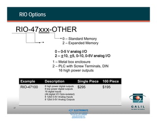 RIO Options

     RIO-47xxx-OTHER
                                    0 – Standard Memory
                                    2 – Expanded Memory




                          1 – Metal box enclosure
                          2 – PLC with Screw Terminals, DIN
                              16 high power outputs


      Example     Description                                  Single Piece        100 Piece
      RIO-47100   8 high power digital outputs                 $295                $195
                  8 low power digital outputs
                  16 digital inputs
                  (All digital I/O Opto-isolated)
                  8 12bit 0-5V Analog Inputs
                  8 12bit 0-5V Analog Outputs

                                    Sold & Serviced By:
32
                                                          ELECTROMATE
                                                   Toll Free Phone (877) SERVO98
                                                    Toll Free Fax (877) SERV099
                                                         www.electromate.com
                                                        sales@electromate.com
 