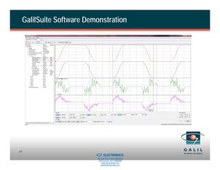 GalilSuite Software Demonstration




                         Sold & Serviced By:
33
                                               ELECTROMATE
                                        Toll Free Phone (877) SERVO98
                                         Toll Free Fax (877) SERV099
                                              www.electromate.com
                                             sales@electromate.com
 