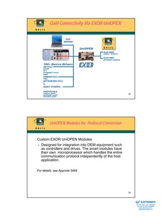 Galil Connectivity Via EXOR UniOPEN




                                                      33




         UniOPEN Modules for Protocol Conversion


Custom EXOR UniOPEN Modules
- Designed for integration into OEM equipment such
  as controllers and drives. The smart modules have
  their own microprocessor which handles the entire
  communication protocol independently of the host
  application.

For details, see Appnote 5469




                                                      34

                                                      Sold & Serviced By:


                                                                            ELECTROMATE
                                                                     Toll Free Phone (877) SERVO98
                                                                      Toll Free Fax (877) SERV099
                                                                           www.electromate.com
                                                                          sales@electromate.com
 