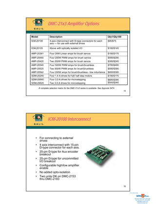 DMC-21x3 Amplifier Options

Model               Description                                                    Qty1/Qty100
ICM-20100           4-axis interconnect with D-type connectors for each            $95/$75
                    axis — for use with external drives

ICM-20105           Above with optically isolated I/O                              $195/$145

AMP-20341           Four 20W Linear amps for brush servos                          $195/$175
AMP-20440           Four 200W PWM amps for brush servos                            $595/$295
AMP-20420           Two 200W PWM amps for brush servos                             $395/$245
AMP-20540           Four 500W PWM amps for brush/brushless                         $795/$495
AMP-20520           Two 500W PWM amps for brush/brushless                          $595/$395
AMP-20542           Four 200W amps for brush/brushless - low inductance            $695/$395
SDM-20240           Four 1.4 A drives for full/ half step motors                   $195/$175
SDM-20640           Four 3.0 A drives for microstepping                            $695/$395
SDM-20620           Two 3.0 A drives for microstepping                             $545/$345

        A complete selection matrix for the DMC-21x3 series is available- See Appnote 5474
                                                                                                 15




                  ICM-20100 Interconnect


   • For connecting to external
     drives
   • 4 axis interconnect with 15-pin
     D-type connector for each axis.
   • 25-pin D-type for Aux encoder
     breakout
   • 25-pin D-type for uncommitted
     I/O breakout
   • Configurable high/low amplifier
     enable
   • No added opto-isolation
   • Two units OK on DMC-2153
     thru DMC-2183

                                                                                                 16


                                                                                                      Sold & Serviced By:




                                                                                                                 Toll Free Phone: 877-378-0240
                                                                                                                  Toll Free Fax: 877-378-0249
                                                                                                                      sales@servo2go.com
                                                                                                                        www.servo2go.com
 
