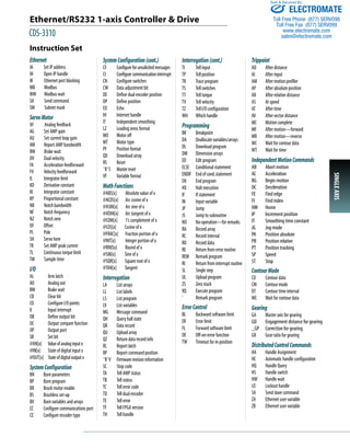 Ethernet/RS232 1-axis Controller & Drive 
CDS-3310 
Sold & Serviced By: 
ELECTROMATE 
Toll Free Phone (877) SERVO98 
Toll Free Fax (877) SERV099 
Trippoint 
AD After distance 
AI After input 
AM After motion profiler 
AP After absolute position 
AR After relative distance 
AS At speed 
AT After time 
AV After vector distance 
MC Motion complete 
MF After motion—forward 
MR After motion—reverse 
WC Wait for contour data 
WT Wait for time 
Independent Motion Commands 
AB Abort motion 
AC Acceleration 
BG Begin motion 
DC Deceleration 
FE Find edge 
FI Find index 
HM Home 
IP Increment position 
IT Smoothing time constant 
JG Jog mode 
PA Position absolute 
PR Position relative 
PT Position tracking 
SP Speed 
ST Stop 
Contour Mode 
CD Contour data 
CM Contour mode 
DT Contour time interval 
WC Wait for contour data 
Gearing 
GA Master axis for gearing 
GD Engagement distance for gearing 
_GP Correction for gearing 
GR Gear ratio for gearing 
Distributed Control Commands 
HA Handle Assignment 
HC Automatic handle configuration 
HQ Handle Query 
HS Handle switch 
HW Handle wait 
LO Lockout handle 
SA Send slave command 
ZA Ethernet user variable 
ZB Ethernet user variable 
Instruction Set 
Ethernet 
IA Set IP address 
IH Open IP handle 
IK Ethernet port blocking 
MB Modbus 
MW Modbus wait 
SA Send command 
SM Subnet mask 
Servo Motor 
AF Analog feedback 
AG Set AMP gain 
AU Set current loop gain 
AW Report AMP bandwidth 
BW Brake wait 
DV Dual velocity 
FA Acceleration feedforward 
FV Velocity feedforward 
IL Integrator limit 
KD Derivative constant 
KI Integrator constant 
KP Proportional constant 
NB Notch bandwidth 
NF Notch frequency 
NZ Notch zero 
OF Offset 
PL Pole 
SH Servo here 
TK Set AMP peak current 
TL Continuous torque limit 
TM Sample time 
I/O 
AL Arm latch 
AO Analog out 
BW Brake wait 
CB Clear bit 
CO Configure I/O points 
II Input interrupt 
OB Define output bit 
OC Output compare function 
OP Output port 
SB Set bit 
@AN[x] Value of analog input x 
@IN[x] State of digital input x 
@OUT[x] State of digital output x 
System Configuration 
BN Burn parameters 
BP Burn program 
BR Brush motor enable 
BS Brushless set-up 
BV Burn variables and arrays 
CC Configure communications port 
CE Configure encoder type 
System Configuration (cont.) 
CF Configure for unsolicited messages 
CI Configure communication interrupt 
CN Configure switches 
CW Data adjustment bit 
DE Define dual encoder position 
DP Define position 
EO Echo 
IH Internet handle 
IT Independent smoothing 
LZ Leading zeros format 
MO Motor off 
MT Motor type 
PF Position format 
QD Download array 
RS Reset 
ˆRˆS Master reset 
VF Variable format 
Math Functions 
@ABS[x] Absolute value of x 
@ACOS[x] Arc cosine of x 
@ASIN[x] Arc sine of x 
@ATAN[x] Arc tangent of x 
@COM[x] 1’s complement of x 
@COS[x] Cosine of x 
@FRAC[x] Fraction portion of x 
@INT[x] Integer portion of x 
@RND[x] Round of x 
@SIN[x] Sine of x 
@SQR[x] Square root of x 
@TAN[x] Tangent 
Interrogation 
LA List arrays 
LL List labels 
LS List program 
LV List variables 
MG Message command 
QH Query hall state 
QR Data record 
QU Upload array 
QZ Return data record info 
RL Report latch 
RP Report command position 
ˆRˆV Firmware revision information 
SC Stop code 
TA Tell AMP status 
TB Tell status 
TC Tell error code 
TD Tell dual encoder 
TE Tell error 
TF Tell FPGA version 
TH Tell handle 
Interrogation (cont.) 
TI Tell input 
TP Tell position 
TR Trace program 
TS Tell switches 
TT Tell torque 
TV Tell velocity 
TZ Tell I/O configuration 
WH Which handle 
Programming 
BK Breakpoint 
DA Deallocate variables/arrays 
DL Download program 
DM Dimension arrays 
ED Edit program 
ELSE Conditional statement 
ENDIF End of cond. statement 
EN End program 
HX Halt execution 
IF If statement 
IN Input variable 
JP Jump 
JS Jump to subroutine 
NO No-operation—for remarks 
RA Record array 
RC Record interval 
RD Record data 
RE Return from error routine 
REM Remark program 
RI Return from interrupt routine 
SL Single step 
UL Upload program 
ZS Zero stack 
XQ Execute program 
‘ Remark program 
Error Control 
BL Backward software limit 
ER Error limit 
FL Forward software limit 
OE Off-on-error function 
TW Timeout for in-position 
SINGLE AXIS 
www.electromate.com 
sales@electromate.com 
 