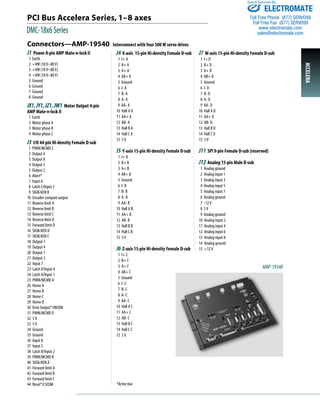 PCI Bus Accelera Series, 1–8 axes 
DMC-18x6 Series 
ACCELERA 
Connectors—AMP-19540 Interconnect with four 500 W servo drives 
J1 Power 8-pin AMP Mate-n-lock II 
1 Earth 
2 +VM (18 V–80 V) 
3 +VM (18 V–80 V) 
4 +VM (18 V–80 V) 
5 Ground 
6 Ground 
7 Ground 
8 Ground 
JX1, JY1, JZ1, JW1 Motor Output 4-pin 
AMP Mate-n-lock II 
1 Earth 
2 Motor phase A 
3 Motor phase B 
4 Motor phase C 
J3 I/O 44-pin Hi-density Female D-sub 
1 PWM/MCMD Z 
2 Output 6 
3 Output 8 
4 Output 5 
5 Output 2 
6 Abort* 
7 Input 6 
8 Latch C/Input 3 
9 SIGN/AEN B 
10 Encoder compare output 
11 Reverse limit A 
12 Reverse limit B 
13 Reverse limit C 
14 Reverse limit D 
15 Forward limit D 
16 SIGN/AEN D 
17 SIGN/AEN C 
18 Output 7 
19 Output 4 
20 Output 1 
21 Output 3 
22 Input 7 
23 Latch D/Input 4 
24 Latch A/Input 1 
25 PWM/MCMD A 
26 Home A 
27 Home B 
28 Home C 
29 Home D 
30 Error Output*/INCOM 
31 PWM/MCMD D 
32 5 V 
33 5 V 
34 Ground 
35 Ground 
36 Input 8 
37 Input 5 
38 Latch B/Input 2 
39 PWM/MCMD B 
40 SIGN/AEN A 
41 Forward limit A 
42 Forward limit B 
43 Forward limit C 
44 Reset*/LSCOM 
J4 X-axis 15-pin Hi-density Female D-sub 
1 I+ A 
2 B+ A 
3 A+ A 
4 AB+ A 
5 Ground 
6 I- A 
7 B- A 
8 A- A 
9 AA- A 
10 Hall A A 
11 AA+ A 
12 AB- A 
13 Hall B A 
14 Hall C A 
15 5 V 
J5 Y-axis 15-pin Hi-density Female D-sub 
1 I+ B 
2 B+ B 
3 A+ B 
4 AB+ B 
5 Ground 
6 I- B 
7 B- B 
8 A- B 
9 AA- B 
10 Hall A B 
11 AA+ B 
12 AB- B 
13 Hall B B 
14 Hall C B 
15 5 V 
J6 Z-axis 15-pin Hi-density Female D-sub 
1 I+ C 
2 B+ C 
3 A+ C 
4 AB+ C 
5 Ground 
6 I- C 
7 B- C 
8 A- C 
9 AA- C 
10 Hall A C 
11 AA+ C 
12 AB- C 
13 Hall B C 
14 Hall C C 
15 5 V 
Sold & Serviced By: 
J7 W-axis 15-pin Hi-density Female D-sub 
1 I+ D 
2 B+ D 
3 A+ D 
4 AB+ D 
5 Ground 
6 I- D 
7 B- D 
8 A- D 
9 AA- D 
10 Hall A D 
11 AA+ D 
12 AB- D 
13 Hall B D 
14 Hall C D 
15 5 V 
J11 SPI 9-pin Female D-sub (reserved) 
J12 Analog 15-pin Male D-sub 
1 Analog ground 
2 Analog input 1 
3 Analog input 3 
4 Analog input 5 
5 Analog input 7 
6 Analog ground 
7 -12 V 
8 5 V 
9 Analog ground 
10 Analog input 2 
11 Analog input 4 
12 Analog input 6 
13 Analog input 8 
14 Analog ground 
15 +12 V 
AMP-19540 
*Active low 
ELECTROMATE 
Toll Free Phone (877) SERVO98 
Toll Free Fax (877) SERV099 
www.electromate.com 
sales@electromate.com 
 