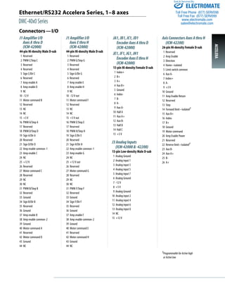 Ethernet/RS232 Accelera Series, 1–8 axes 
DMC-40x0 Series 
ACCELERA 
Connectors—I/O 
JA1, JB1, JC1, JD1 
Encoder Axes A thru D 
(ICM-42000) 
JE1, JF1, JG1, JH1 
Encoder Axes E thru H 
(ICM-42000) 
15-pin Hi-density Female D-sub 
1 Index+ 
2 B+ 
3 A+ 
4 Aux B+ 
5 Ground 
6 Index- 
7 B- 
8 A- 
9 Aux A- 
10 Hall A 
11 Aux A+ 
12 Aux B- 
13 Hall B 
14 Hall C 
15 +5 V 
J3 Analog Inputs 
(ICM-42000 & -42200) 
15-pin Low-density Male D-sub 
1 Analog Ground 
2 Analog input 1 
3 Analog input 3 
4 Analog input 5 
5 Analog input 7 
6 Analog Ground 
7 -12 V 
8 +5 V 
9 Analog Ground 
10 Analog input 2 
11 Analog input 4 
12 Analog input 6 
13 Analog input 8 
14 NC 
15 +12 V 
Sold & Serviced By: 
Axis Connectors Axes A thru H 
(ICM-42200) 
26-pin Hi-density Female D-sub 
1 Reserved 
2 Amp Enable 
3 Direction 
4 Home–isolated 
5 Limit switch common 
6 Aux A- 
7 Index+ 
8 A- 
9 +5 V 
10 Ground 
11 Amp Enable Return 
12 Reserved 
13 Step 
14 Forward limit–isolated† 
15 Aux B+ 
16 Index- 
17 B+ 
18 Ground 
19 Motor command 
20 Amp Enable Power 
21 Reserved 
22 Reverse limit–isolated† 
23 Aux B- 
24 Aux A+ 
25 B- 
26 A+ 
†Programmable for Active high 
or Active low 
J1 Amplifier I/O 
Axes A thru D 
(ICM-42000) 
44-pin Hi-density Male D-sub 
1 Reserved 
2 PWM C/Step C 
3 Reserved 
4 Reserved 
5 Sign C/Dir C 
6 Reserved 
7 Amp enable A 
8 Amp enable D 
9 NC 
10 -12 V 
11 Motor command B 
12 Reserved 
13 NC 
14 NC 
15 +5 V 
16 PWM A/Step A 
17 Reserved 
18 PWM D/Step D 
19 Sign A/Dir A 
20 Reserved 
21 Sign D/Dir D 
22 Amp enable common-1 
23 Amp enable C 
24 NC 
25 +12 V 
26 Reserved 
27 Motor command C 
28 Reserved 
29 NC 
30 NC 
31 PWM B/Step B 
32 Reserved 
33 Ground 
34 Sign B/Dir B 
35 Reserved 
36 Ground 
37 Amp enable B 
38 Amp enable common-2 
39 Ground 
40 Motor command A 
41 Reserved 
42 Motor command D 
43 Ground 
44 NC 
J1 Amplifier I/O 
Axes E thru H 
(ICM-42000) 
44-pin Hi-density Male D-sub 
1 Reserved 
2 PWM G/Step G 
3 Reserved 
4 Reserved 
5 Sign G/Dir G 
6 Reserved 
7 Amp enable E 
8 Amp enable H 
9 NC 
10 -12 V out 
11 Motor command F 
12 Reserved 
13 NC 
14 NC 
15 +5 V out 
16 PWM E/Step E 
17 Reserved 
18 PWM H/Step H 
19 Sign E/Dir E 
20 Reserved 
21 Sign H/Dir H 
22 Amp enable common-1 
23 Amp enable G 
24 NC 
25 +12 V out 
26 Reserved 
27 Motor command G 
28 Reserved 
29 NC 
30 NC 
31 PWM F/Step F 
32 Reserved 
33 Ground 
34 Sign F/Dir F 
35 Reserved 
36 Ground 
37 Amp enable F 
38 Amp enable common-2 
39 Ground 
40 Motor command E 
41 Reserved 
42 Motor command H 
43 Ground 
44 NC 
ELECTROMATE 
Toll Free Phone (877) SERVO98 
Toll Free Fax (877) SERV099 
www.electromate.com 
sales@electromate.com 
 