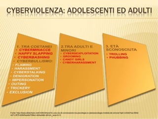 18Fonte: http://www.slideshare.net/CKBGShare/31-una-via-di-connessione-tra-psicologia-e-cyberpsicologia-mottola-de-simone?qid=1434d7ea-594d-
4d71-9f70-b0845ea9e709&v=default&b=&from_search=5
 