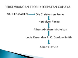 Teori Kecepatan Cahaya Galileo | PPSX