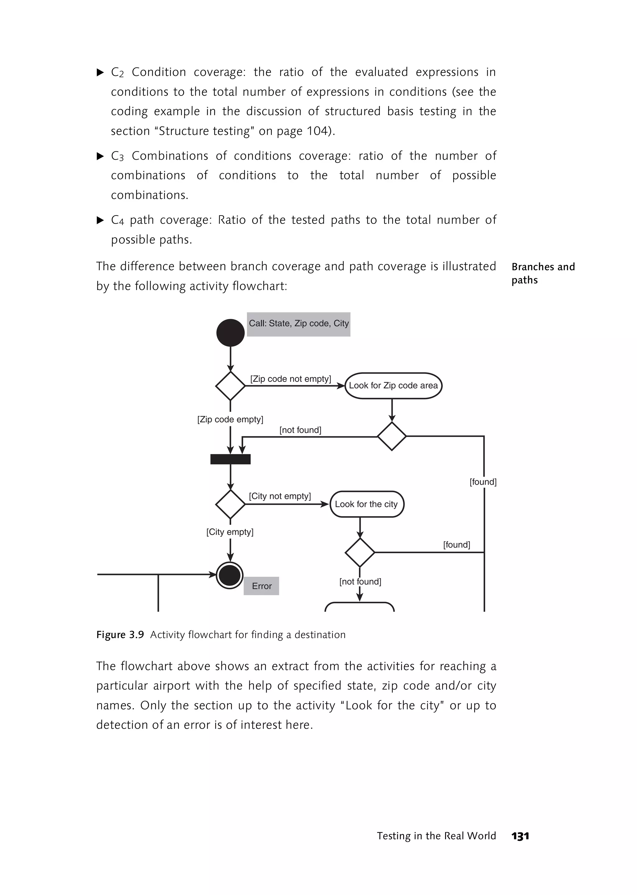̈ C2 Condition coverage: the ratio of the evaluated expressions in
   conditions to the total number of expressions in conditions (see the
   coding example in the discussion of structured basis testing in the
   section “Structure testing” on page 104).

̈ C3 Combinations of conditions coverage: ratio of the number of
   combinations of conditions to the total number of possible
   combinations.

̈ C4 path coverage: Ratio of the tested paths to the total number of
   possible paths.

The difference between branch coverage and path coverage is illustrated                               Branches and
                                                                                                      paths
by the following activity flowchart:

                                  Call: State, Zip code, City




                                   [Zip code not empty]
                                                             Look for Zip code area


                      [Zip code empty]
                                           [not found]




                                                                                            [found]
                                  [City not empty]
                                                          Look for the city


                        [City empty]
                                                                                      [found]



                                                           [not found]
                                   Error




Figure 3.9 Activity flowchart for finding a destination


The flowchart above shows an extract from the activities for reaching a
particular airport with the help of specified state, zip code and/or city
names. Only the section up to the activity “Look for the city” or up to
detection of an error is of interest here.




                                                                     Testing in the Real World        131
 