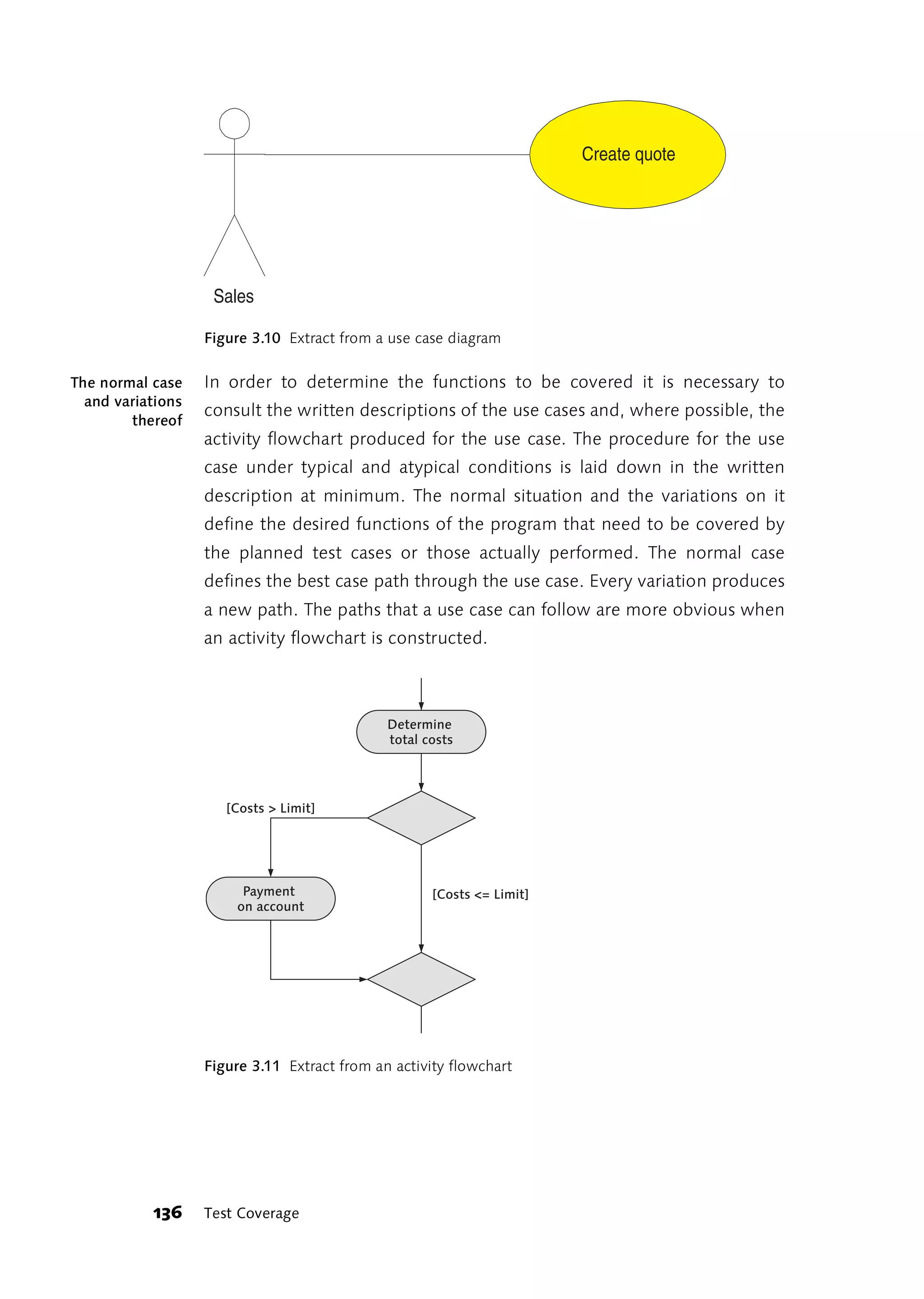 Create quote




                    Sales

                   Figure 3.10 Extract from a use case diagram

The normal case    In order to determine the functions to be covered it is necessary to
  and variations
                   consult the written descriptions of the use cases and, where possible, the
        thereof
                   activity flowchart produced for the use case. The procedure for the use
                   case under typical and atypical conditions is laid down in the written
                   description at minimum. The normal situation and the variations on it
                   define the desired functions of the program that need to be covered by
                   the planned test cases or those actually performed. The normal case
                   defines the best case path through the use case. Every variation produces
                   a new path. The paths that a use case can follow are more obvious when
                   an activity flowchart is constructed.



                                              Determine
                                              total costs




                      [Costs > Limit]




                        Payment                      [Costs <= Limit]
                       on account




                   Figure 3.11 Extract from an activity flowchart




           136     Test Coverage
 